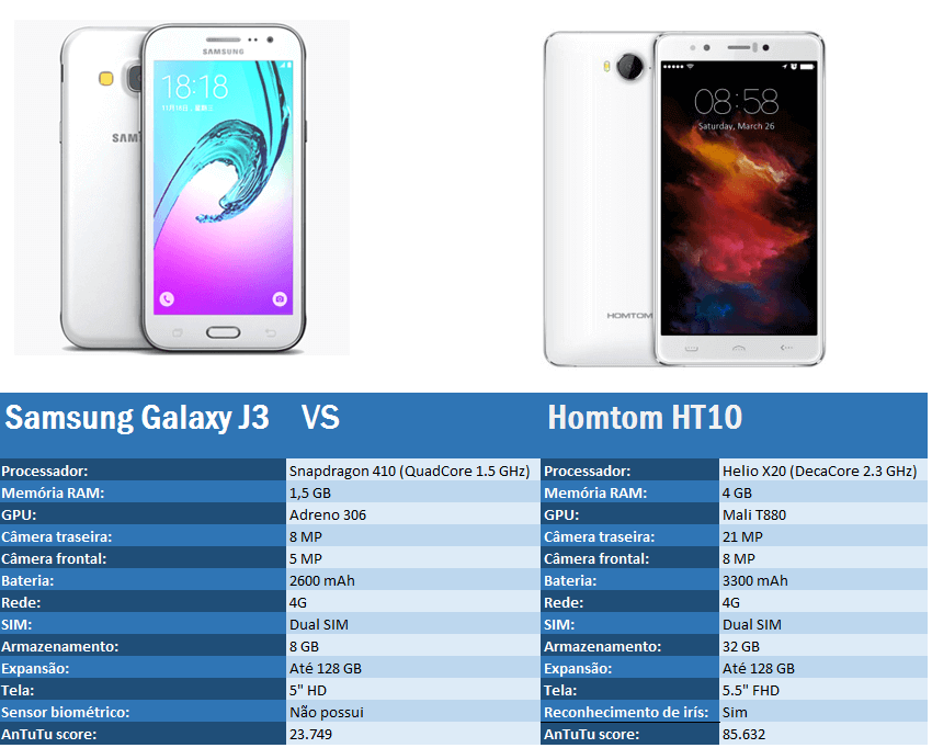 Comparação entre o Galaxy J3 e Homtom H10