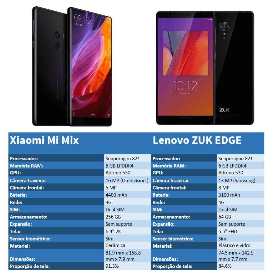 Xiaomi Mi Mix vs Lenovo Zuk EDGE - Comparação
