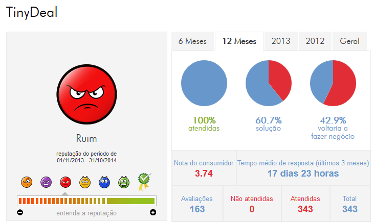O site TinyDeal é confiável?